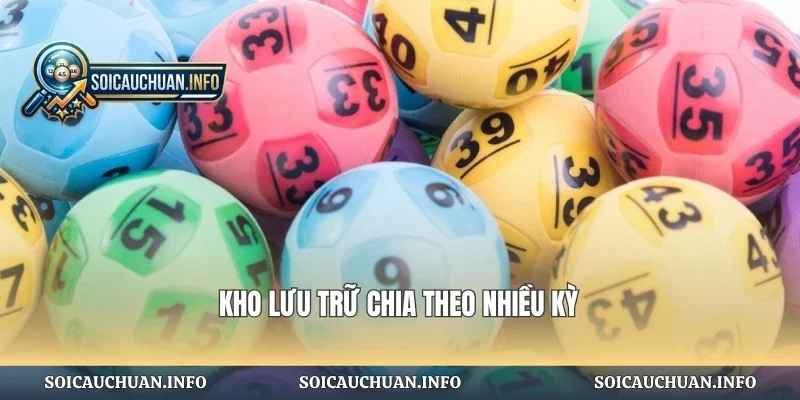 Kho lưu trữ chia theo nhiều kỳ