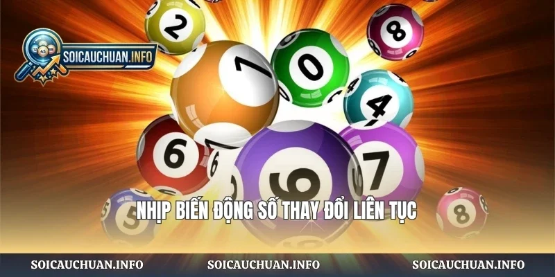 Nhịp biến động số thay đổi liên tục