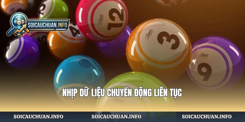 Nhịp dữ liệu chuyển động liên tục