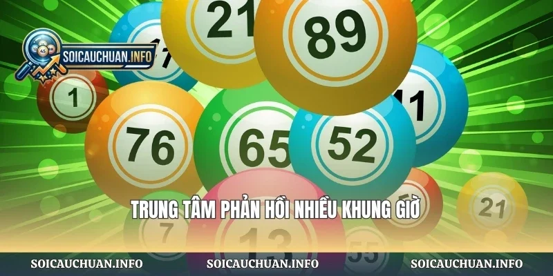 Trung tâm phản hồi nhiều khung giờ